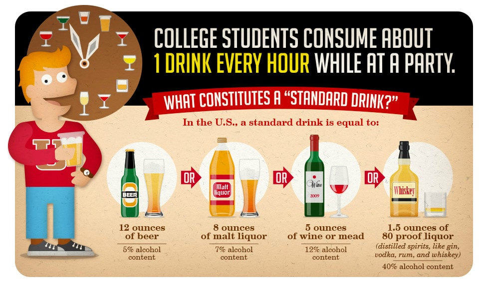 Good For The Heart, Bad For Grades Drinking in College