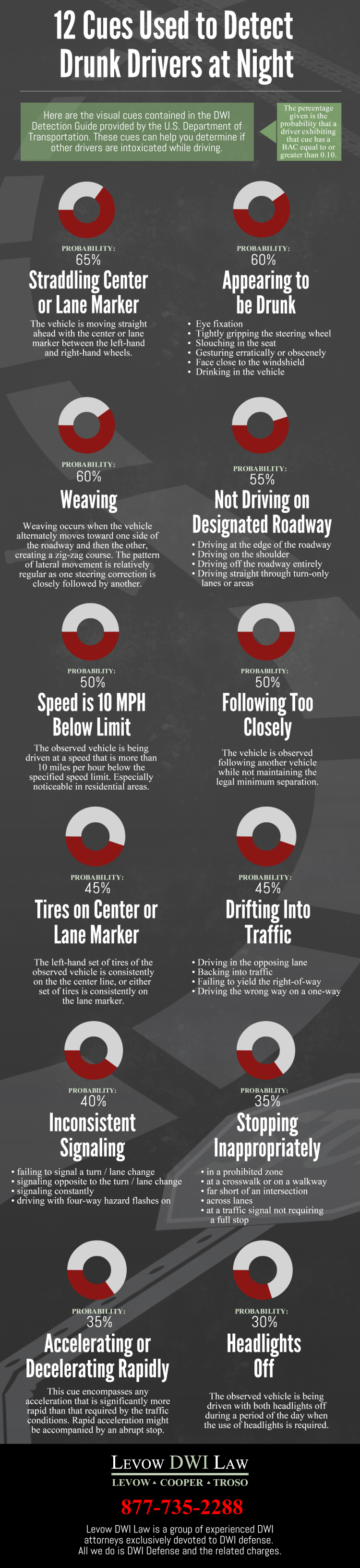 12-cues-detect-drunk-drivers-infographic.jpg